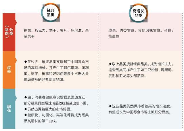 零食的下一个10年K8凯发国际中国