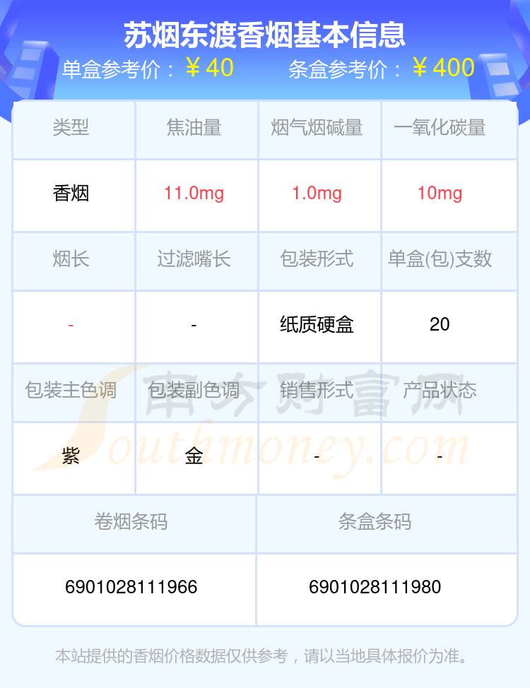 东渡多少钱一条（苏烟香烟价格表）K8凯发天生赢家2025年苏烟(图2)