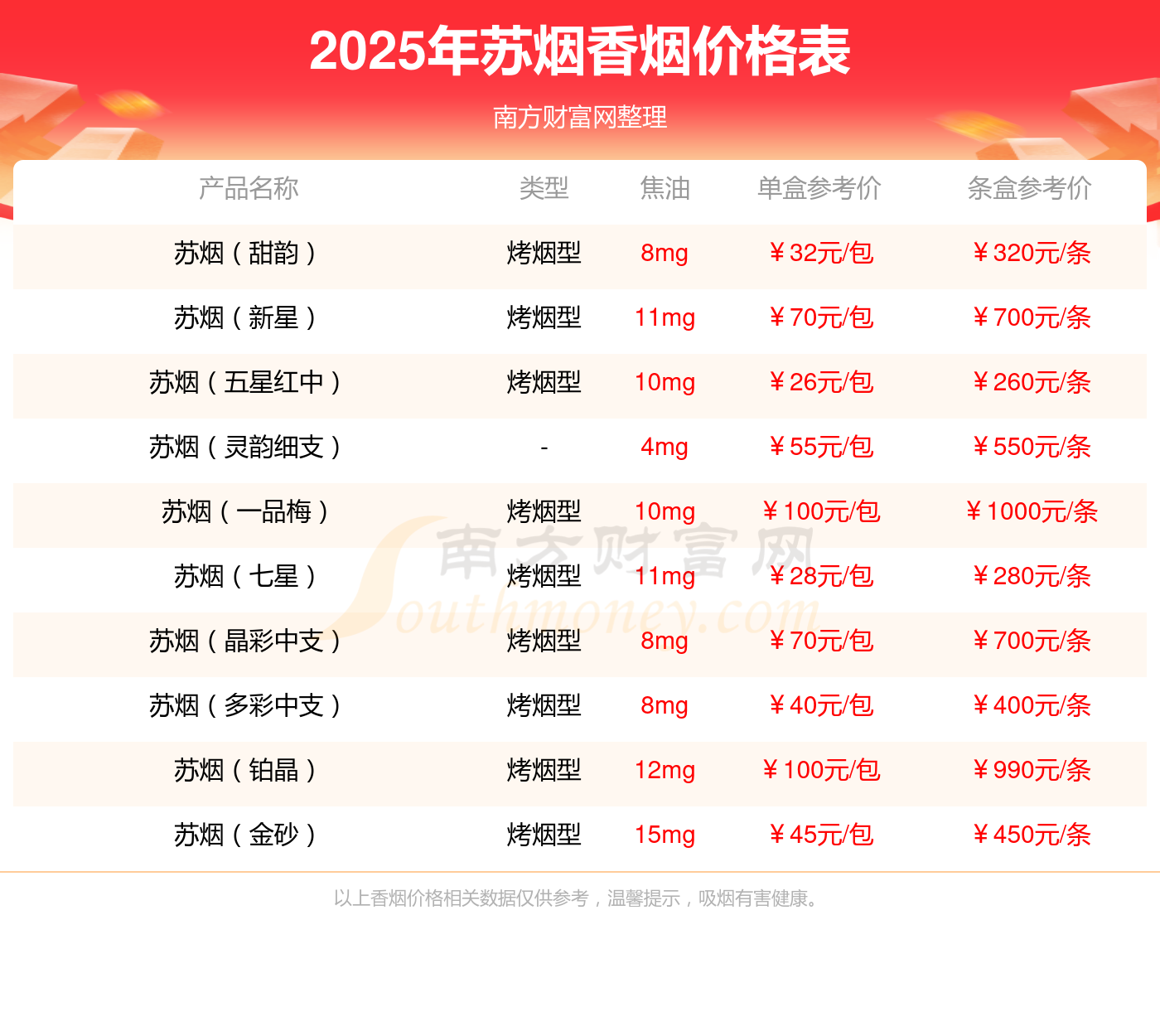 东渡多少钱一条（苏烟香烟价格表）K8凯发天生赢家2025年苏烟(图1)