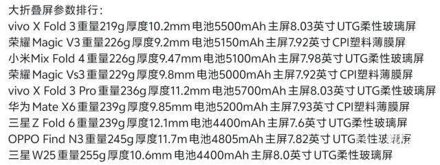 决屏幕折痕与铰链问题迎接市场挑战。凯发入口苹果折叠屏iPhone将解(图3)